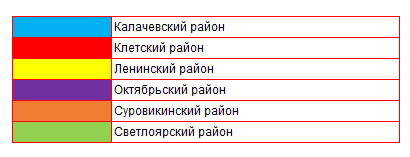 kvant 5